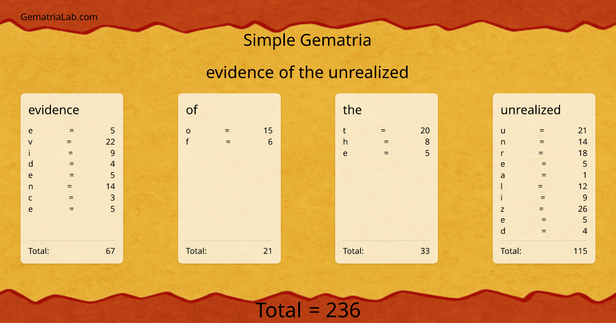 evidence of the unrealized in simple Gematria